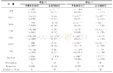 表4 不同类型银行融资稳定性对其信贷行为影响的估计结果