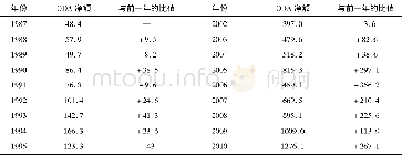 《表4 韩国历年ODA (官方发展援助净额)》