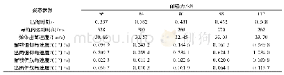 《表2 导弹姿态参数：某车载倾斜发射装置初始扰动影响因素分析》