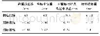 表4 高程测量精度统计表Tab.4 Accuracy statistics table of elevation measurement