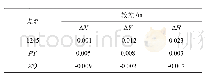 表1 已知点间检核较差（固定1261、YS)