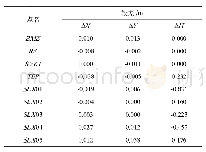 《表7 9个点的转换值与测量值较差》