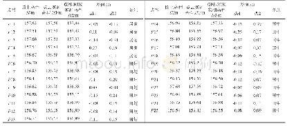 表2 高程精度对比统计表