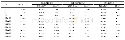 《表1 2020年2月7日至2月16日各模型的预测效果比较》