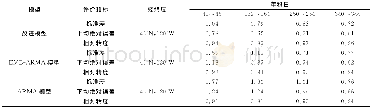 《表1 相同经纬度、不同时刻3种模型5d预测指标对比Tab.1 Comparison of prediction index by three models for the day after 5da