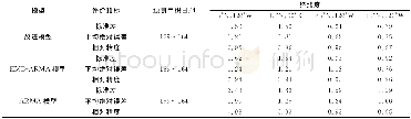 《表2 不同经纬度、同一时刻3种模型5d预测指标对比Tab.2 Comparison of prediction index by three models for the day after 5da