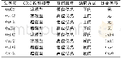 《表1 同步头字节类型Tab.1 Sync header byte type》