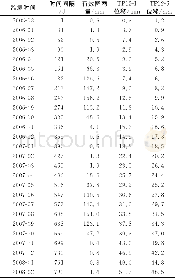 《表1 变形点TP12-1和TP12-5的位移观测数据Tab.1 Displacement observation data of point TP12-1and point TP12-5》