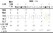 《表2 台站比例因子S统计Tab.2 Statistics of scaling factors S》