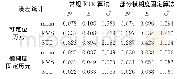 《表2 位置误差对比Tab.2 Comparison of positioning error》