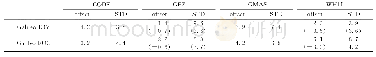 《表3 Galileo-IOV和Galileo-FOC卫星的SLR残差统计Tab.3 Statistics of SLR residuals of Galileo-IOV and Galileo-FO