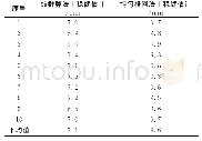 表3 检测点拟合精度对比分析Tab.3 Comparison and analysis of accuracy of detecting points fitting