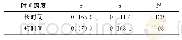 表1 滤波辅助PEEMD的关键参数Tab.1 Key parameters of filter-assisted PEEMD