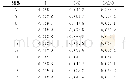 《表3 目标函数选点位置的影响Tab.3 The influence of the objective function for choosing location》