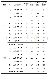 《表1 镇泾地区典型断裂特征》