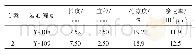 《表2 天然岩心基本物性参数》