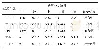 《表6 茂15￣16￣斜4井储层评价结果数据》