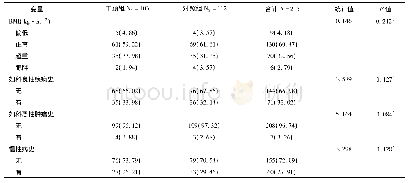 《表2 研究对象主要健康状况描述[n=215, n (%) ]》