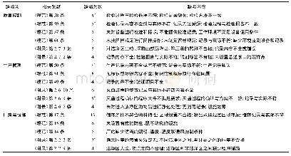 表5 主要缺陷情况：对无菌医疗器械生产质量管理缺陷的分析与对策研究——基于2018年国家医疗器械飞行检查结果