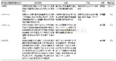 表4 主要的单细胞表观遗传组测序技术总结