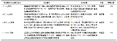 表6 主要的单细胞多组学联合测序技术总结