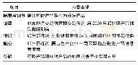 表5 验证要求：美国药品供应链安全法及其启示