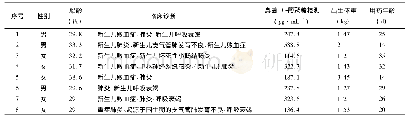 表1 患者临床资料：卡泊芬净治疗新生儿侵袭性真菌感染的临床疗效和安全性