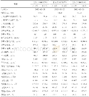 《表3 引风机热态试验数据》