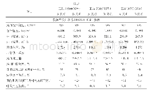 《表3 引风机热态试验数据》