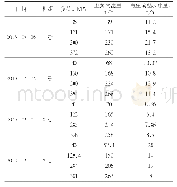 《表2 机组启动高压过热器运行数据》