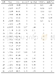 《表5 PSEE节点潮流计算结果》