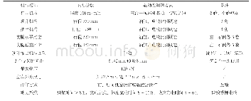 《表2 运输车主要性能参数》