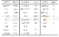 表6 电力突发事件综合风险值