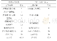 表1 220 kV主变保护两种改造模式用时对比h