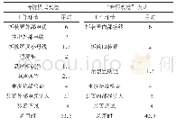 表2 220 kV线路保护两种改造模式用时对比h