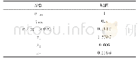 表1 模型相关参数：公寓建筑用户侧共享储能服务模型与运行策略