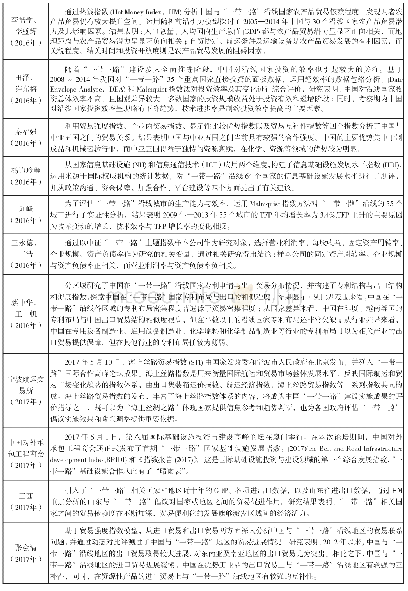 《表1 近年来“一带一路”相关指数研究一览表》