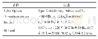 《表1 系统仿真参数：一种基于双窗宽滑动滤波的i_p-i_q谐波检测算法》