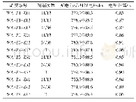 表7 交流滤波器充电前后母线电压