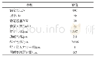 表1 DFIG参数：STATCOM抑制低频振荡及稳定电压在风电场中的应用研究