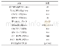 表1 试验系统技术参数：基于变频谐振技术的干式铁心电抗器匝绝缘缺陷检测方法