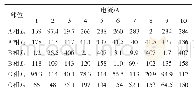 表3 4号主变1181低抗支持柱下方接地排电流值