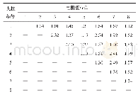 表6 4号主变1181 L2低抗A相8个支持柱间电阻值