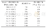 《表1 不同频率下试品噪声测试验证》