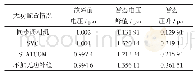 《表2 直流闭锁送端交流母线电压》