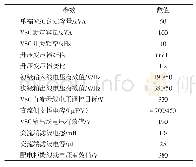 《表1 试验平台仿真参数：基于FMSS的配电网馈线互联控制策略》