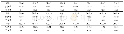 表1 干式空心平波电抗器1/3高度位置的圆周断面近场噪声实测值和仿真值（d B(A))