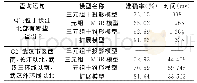 《表5 查询对比分析：面向自然语言空间方向关系查询的语义扩展框架》