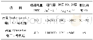 《表3 丹麦SDA法烟气脱硫工艺应用情况》