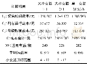 《表2 模型计算结果表：基于乘客时间成本和企业运营成本的城市轨道交通小交路折返站选择研究》